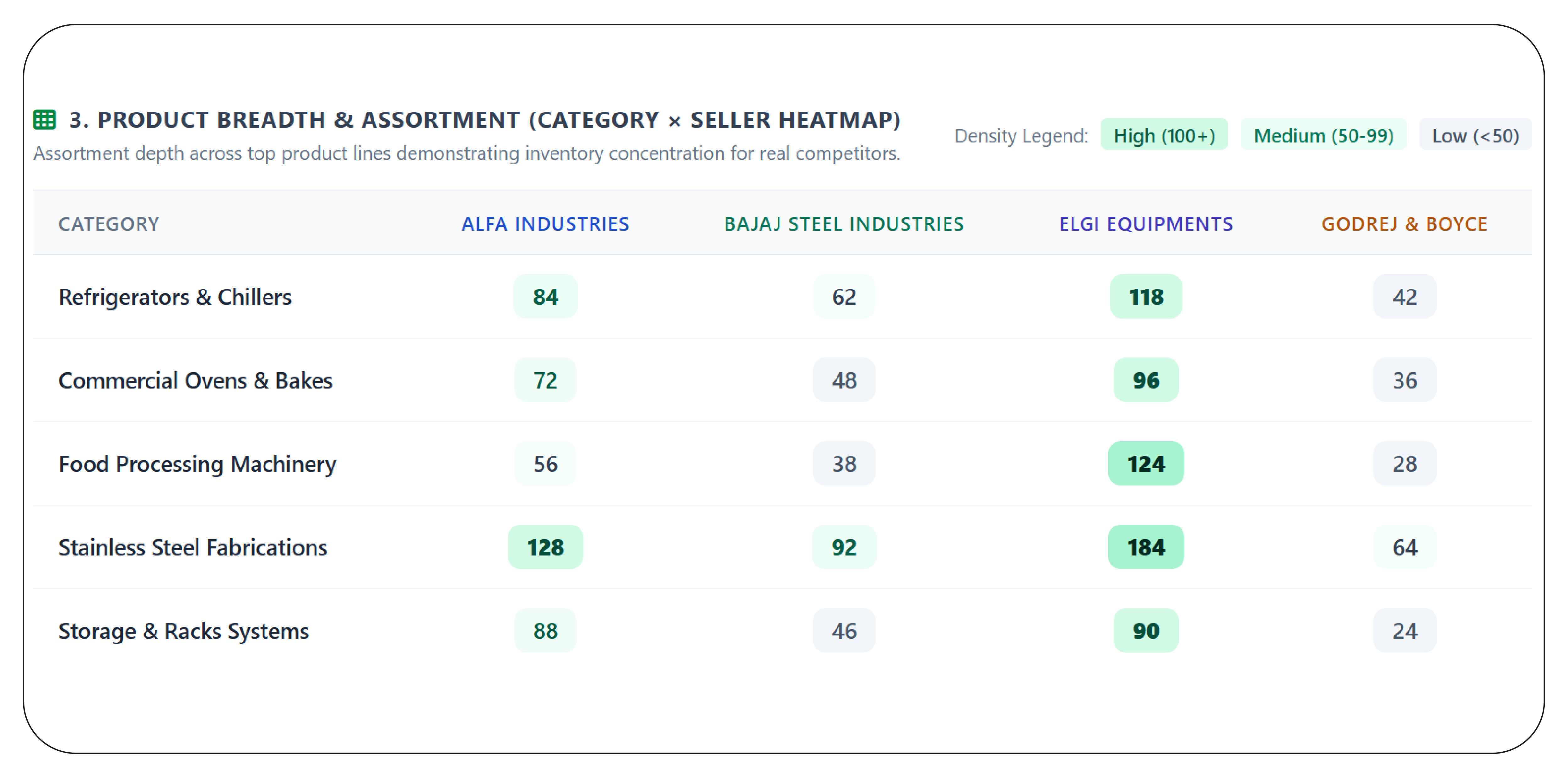 How Can Businesses Benchmark Sellers and Competitors